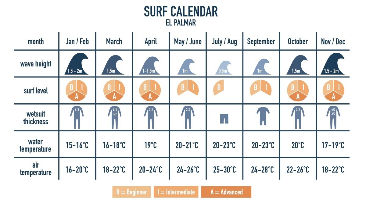 surfing calender andalusia